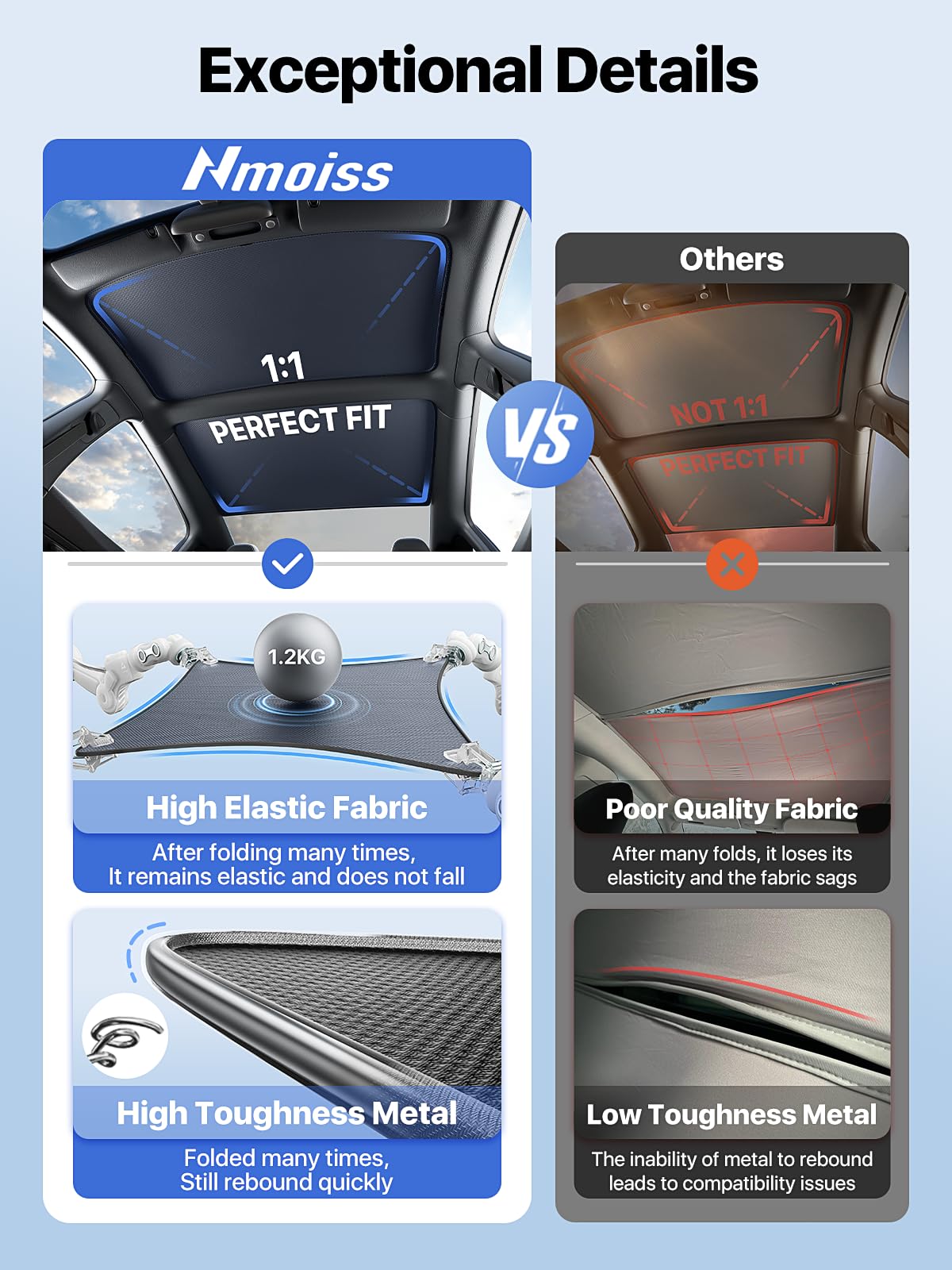 Tesla New Model 3 Highland Premium Performance Roof Sunshade (2024–2026) Double-Layer Heat Block Sunroof Shade Ice-Cooling Reflective Fabric, 99% UV Protection Tesla Model 3 Highland Accessories Black - Image 5