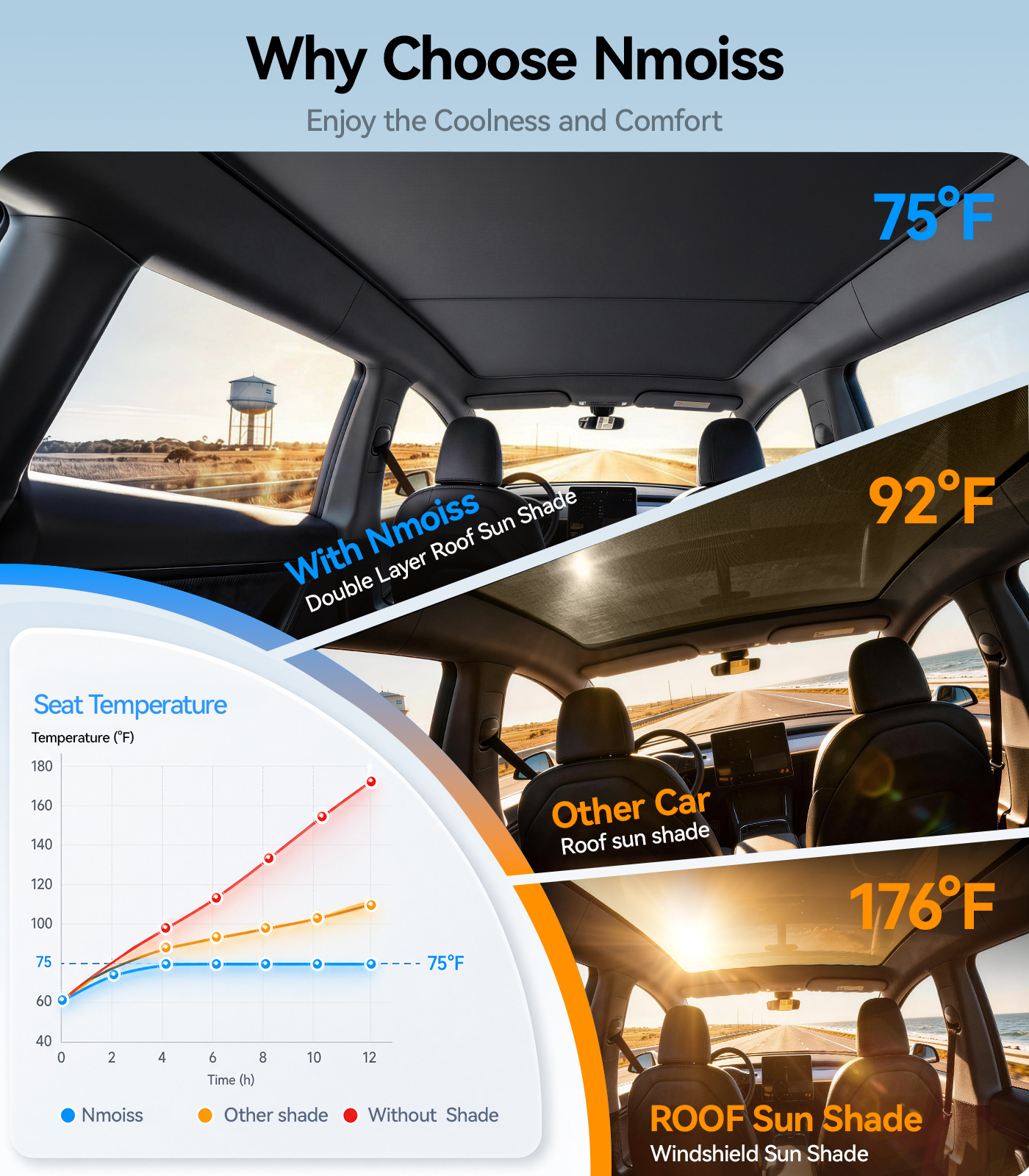 Double-Layer Roof Sunshade for 2026 Tesla New Model Y Premium Performance – Graphene + Ice-Crystal Cooling, 99% UV Protection, Ultra-Fit No-Sag Design, Keeps Cabin Cooler in Hot Weather - Image 3