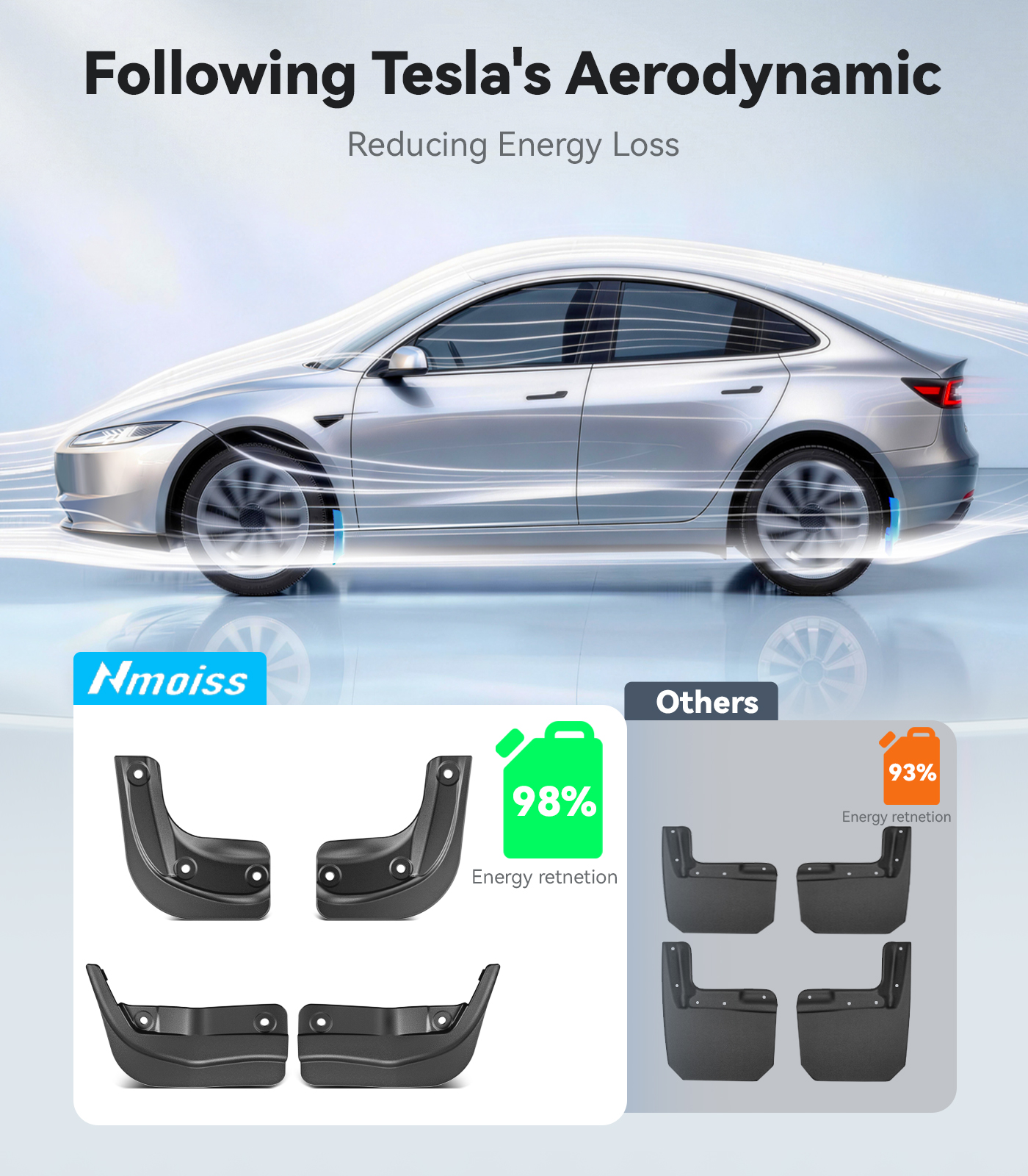 Tesla New Model 3 Accessories Mud Flaps Heavy Duty Splash Guards, Protect Paint from Mud Sand and Road Debris, Tough Flexible Material No Drill Installation (Set of 4) - Image 7